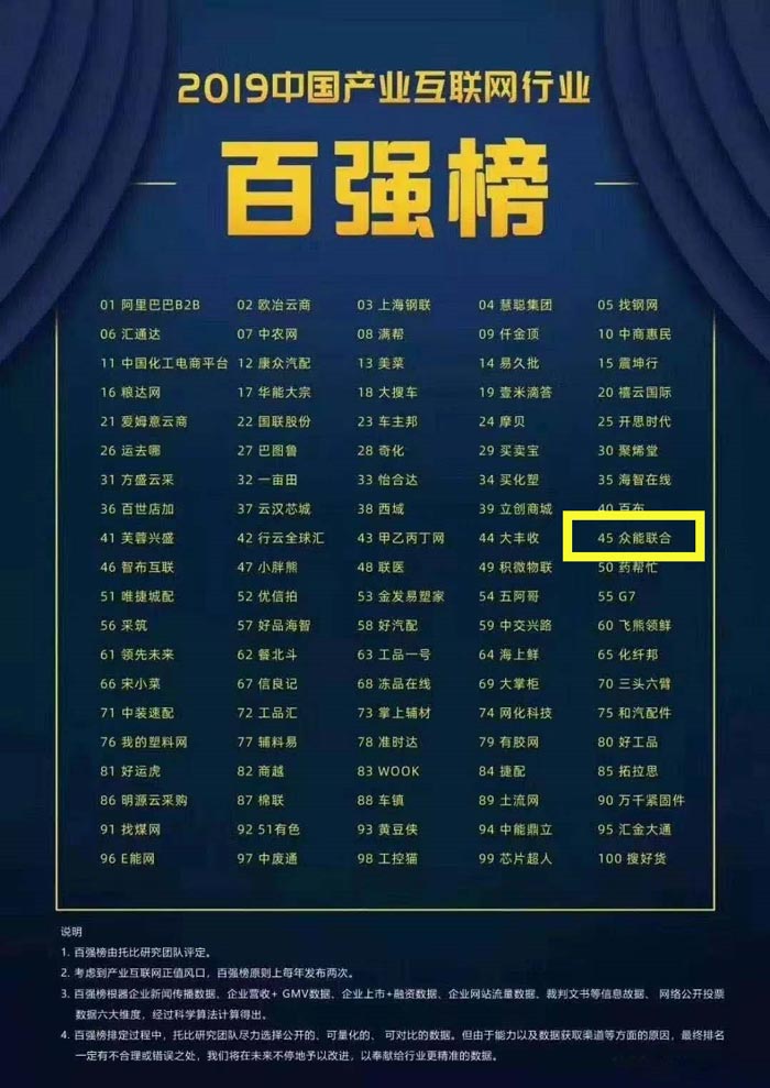 喜报！开云官方网页版-开云中国
入围2019中国产业互联网行业百强榜！
